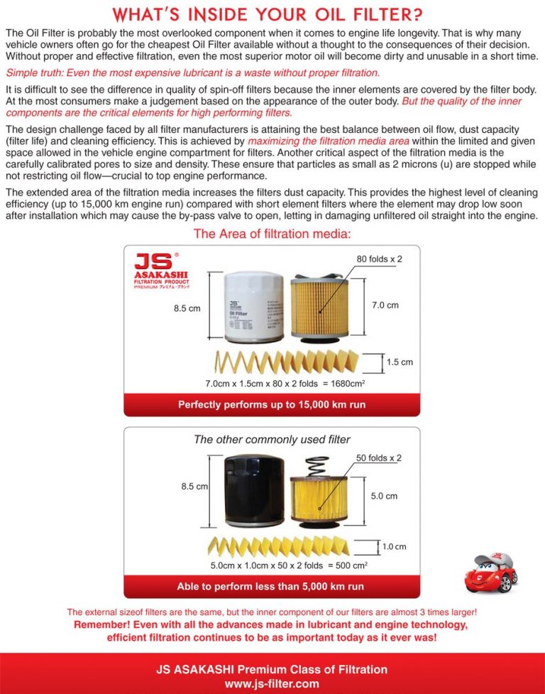 Engine Oil, Fuel & Air Filters DRIVEIT